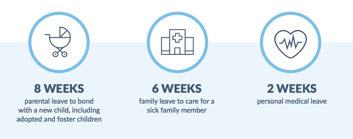 Blog — The Campaign For DC Paid Family Leave, 50% OFF